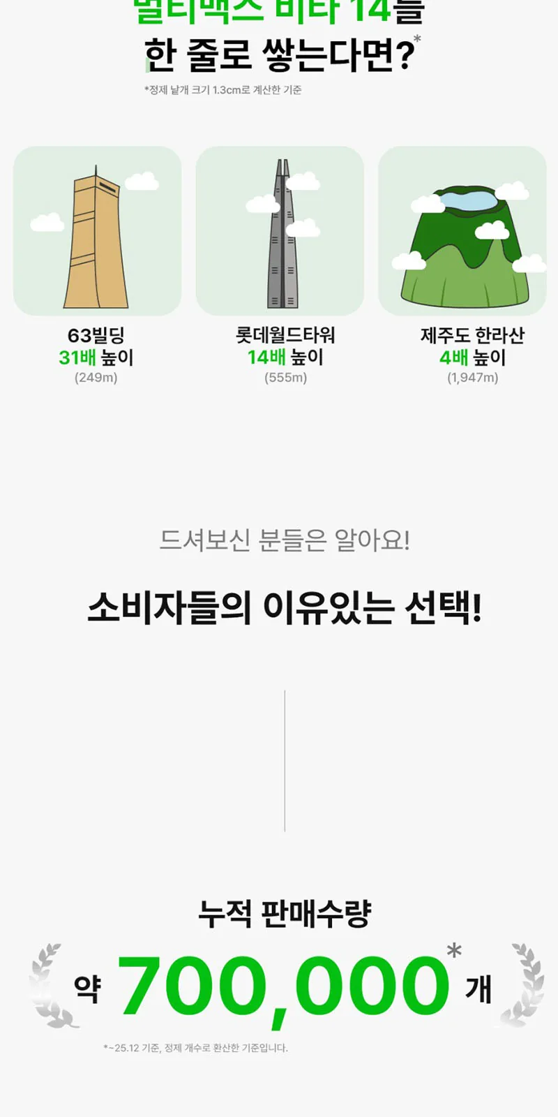 일동생활건강 멀티맥스비타14 종합비타민 1박스60정 상세 설명