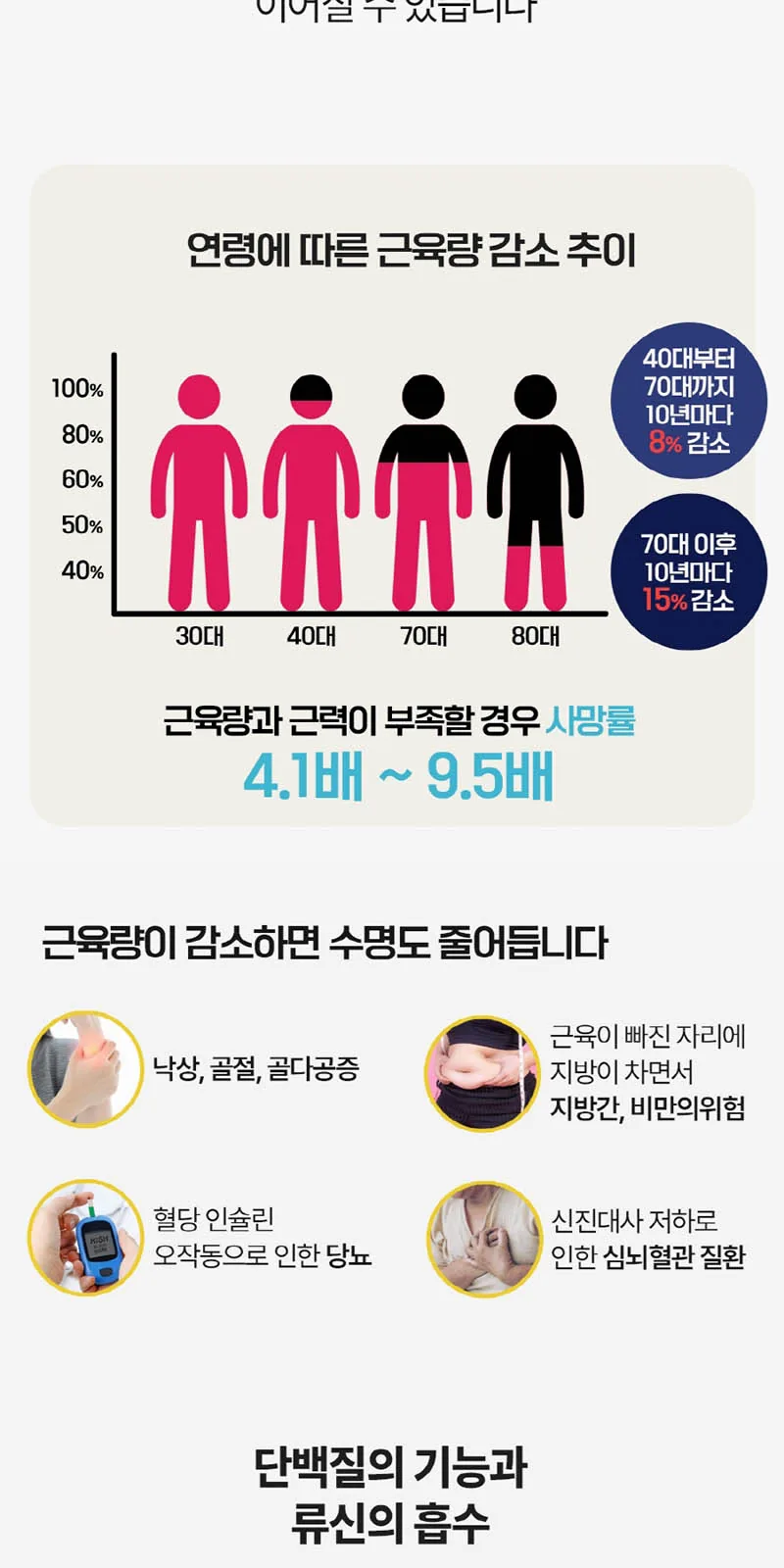 일동제약 하이류신 단백질 1000mg 상세 설명