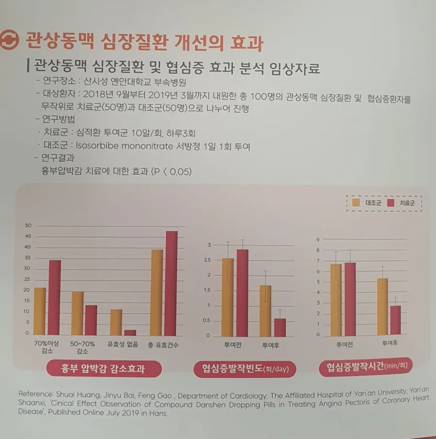 심적환 제품 사진 (보림당약국)